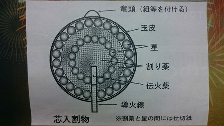 日本の花火