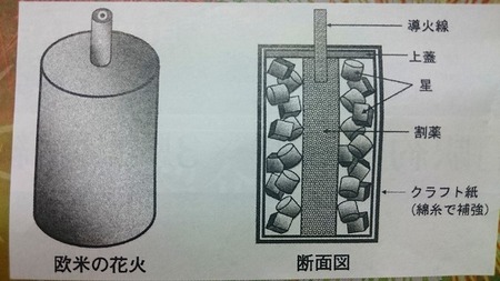 欧米の花火